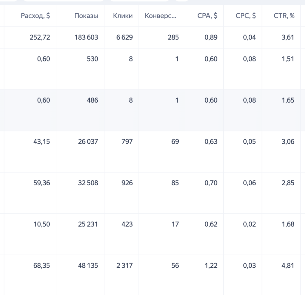 2,776 Telegram Subscribers for a Sleep Expert: Ads Case Study 3 image 13