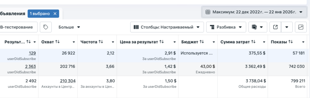 2,776 Telegram Subscribers for a Sleep Expert: Ads Case Study 2 image 14 1