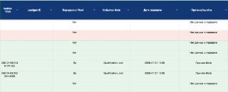 17 лидов из Zoho в Meta через CAPI 2 Отчет с техническими идентификаторами Vadiimi Visit, стадиями и подтверждением Meta