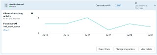 17 лидов из Zoho в Meta через CAPI 1 Отчет Meta по событию QualificationLead с 17 переданными событиями